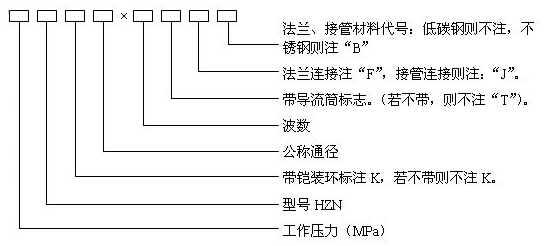 結(jié)構(gòu)簡圖 產(chǎn)品代號