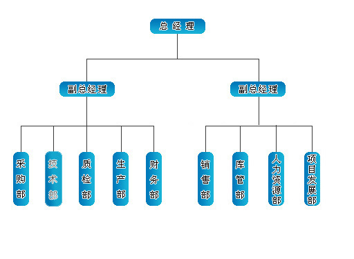 河北偉業(yè)